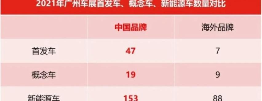 东风,起亚,小鹏,红旗,凯迪拉克