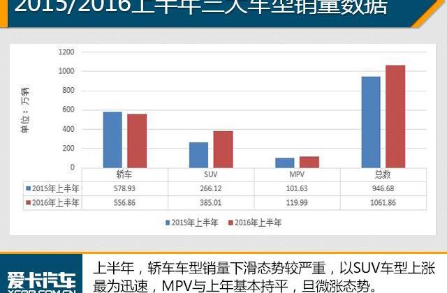速派,丰田,大众,迈腾,凯美瑞
