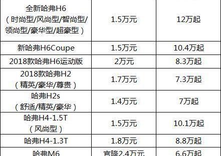 哈弗,哈弗H6,哈弗M6,阿斯顿·马丁,法拉利