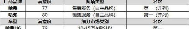 哈弗,哈弗H6,哈弗M6,阿斯顿·马丁,法拉利