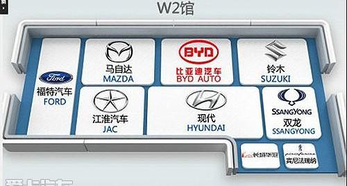 北京,东风,长安,比亚迪,马自达