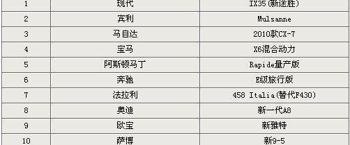 马自达,宝马,宾利,现代,宝马X6