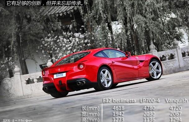 法拉利,阿斯顿·马丁,兰博基尼,Aventador,发现