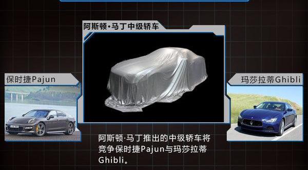 阿斯顿·马丁,保时捷,玛莎拉蒂,Panamera,Ghibli