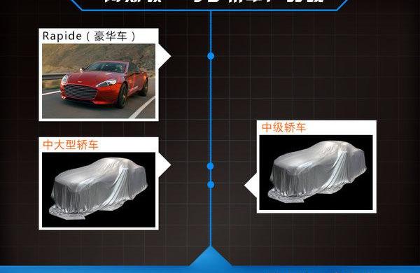 阿斯顿·马丁,保时捷,玛莎拉蒂,Panamera,Ghibli