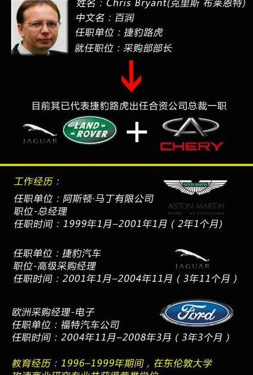 捷豹,路虎,福特,奇瑞