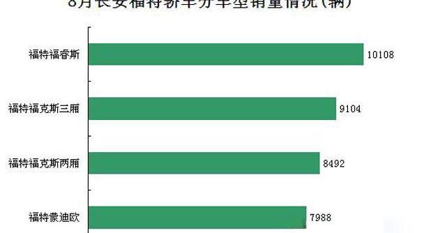 福特,福睿斯,长安,福克斯,阿斯顿·马丁