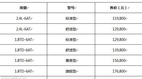 博瑞,吉利汽车,比亚迪,奥迪,长安