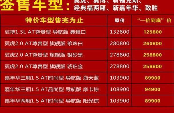 福睿斯,福特,长安,福克斯,现代