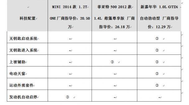 炮,宝马,北京,福特,MINI