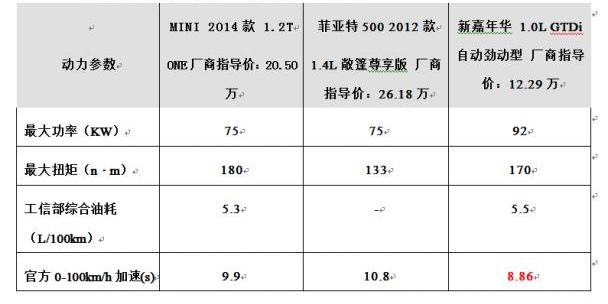 炮,宝马,北京,福特,MINI