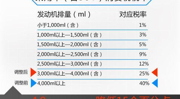 阿斯顿·马丁,保时捷,保时捷911,宾利,欧陆