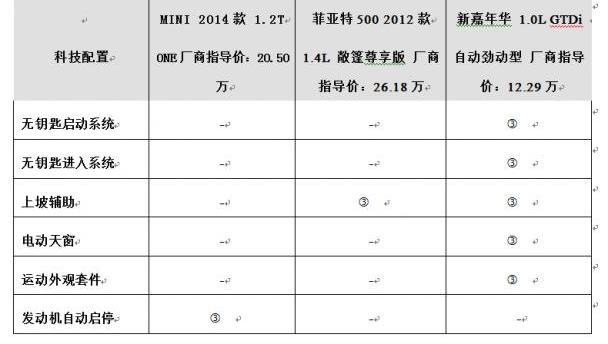 炮,宝马,北京,福特,MINI