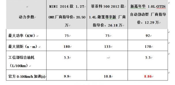 炮,宝马,北京,福特,MINI