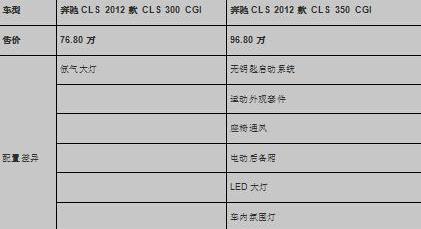 奔驰,奔驰E级,奔驰S级,奥迪,阿斯顿·马丁