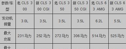 奔驰,奔驰E级,奔驰S级,奥迪,阿斯顿·马丁