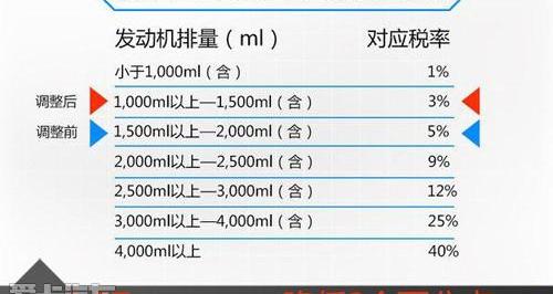 福特,蒙迪欧,福克斯,阿斯顿·马丁,长安
