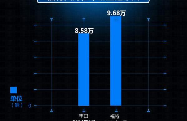福特,蒙迪欧,丰田,阿斯顿·马丁,长安