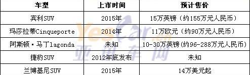 宾利,保时捷,奥迪,奥迪Q7,欧陆