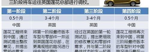 宝骏,奥迪,捷豹,保时捷,北京