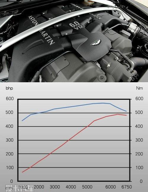 阿斯顿·马丁,V8 Vantage,Panamera