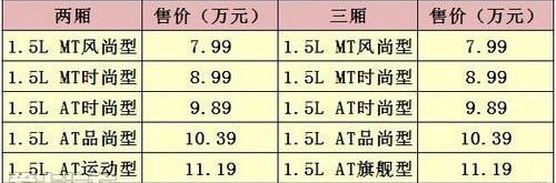 福特,本田,飞度,长安,大众