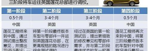 宝骏,奥迪,捷豹,阿斯顿·马丁,保时捷