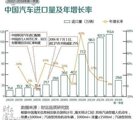 劳斯莱斯,奥迪,奔驰,路虎,玛莎拉蒂