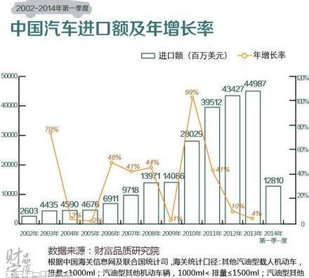 劳斯莱斯,奥迪,奔驰,路虎,玛莎拉蒂