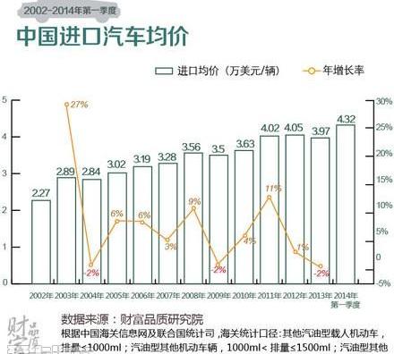 劳斯莱斯,奥迪,奔驰,路虎,玛莎拉蒂