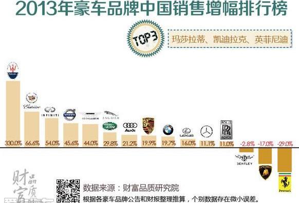 劳斯莱斯,奥迪,奔驰,路虎,玛莎拉蒂