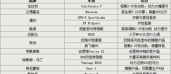 飞驰,宾利,捷豹,路虎,法拉利
