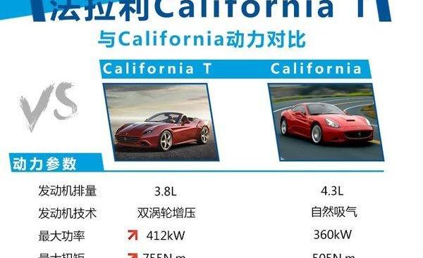 飞驰,宾利,捷豹,路虎,法拉利