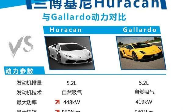 飞驰,宾利,捷豹,路虎,法拉利