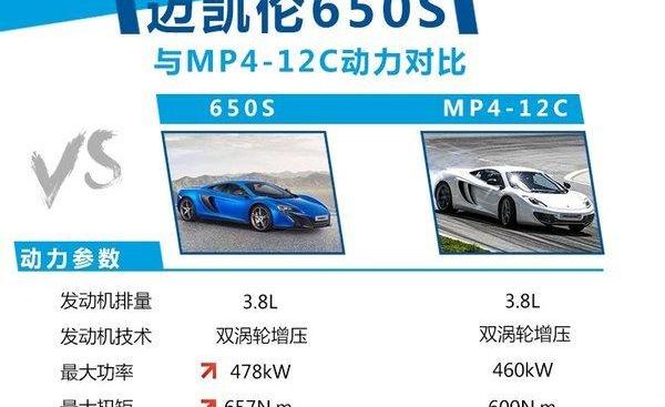飞驰,宾利,捷豹,路虎,法拉利