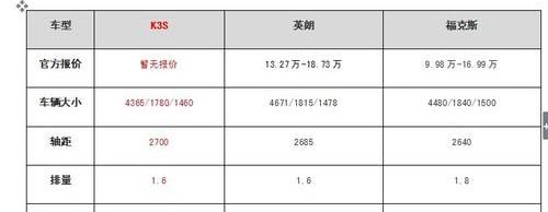 起亚,英朗,福克斯,别克,阿斯顿·马丁