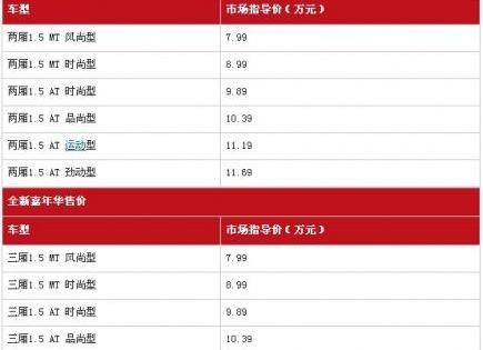 福特,长安,阿斯顿·马丁,锐界,福克斯