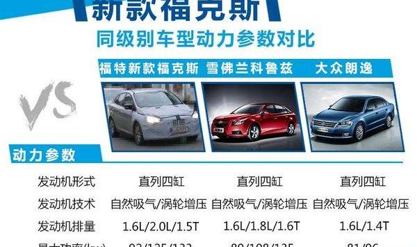 福克斯,福特,朗逸,大众,阿斯顿·马丁