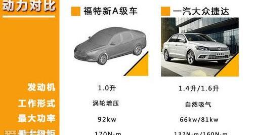 福特,福克斯,捷达,阿斯顿·马丁,长安