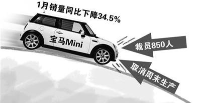 宝马,宾利,阿斯顿·马丁,福特,MINI
