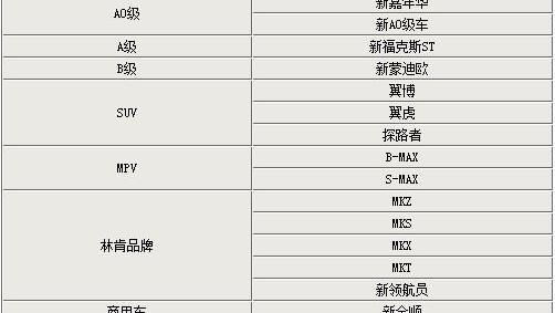 蒙迪欧,福特,雅阁,大众,阿斯顿·马丁