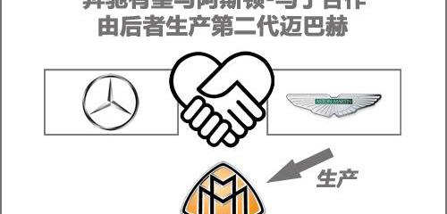奔驰,福特,奥迪,阿斯顿·马丁,宾利