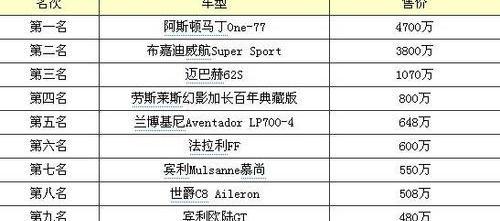 宾利,GranTurismo,法拉利,兰博基尼,欧陆
