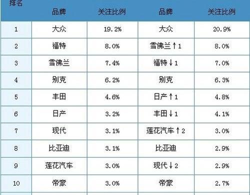 奥迪,阿斯顿·马丁,宝马,比亚迪,宾利