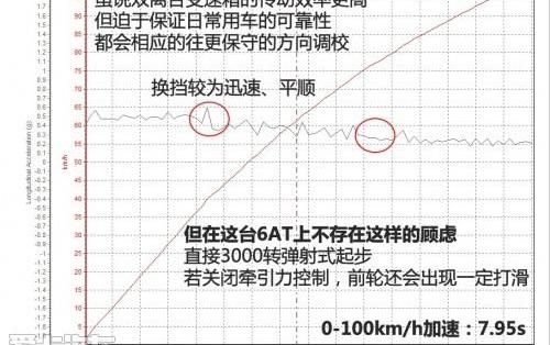 蒙迪欧,福特