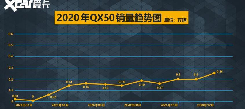 英菲尼迪,奔驰,宝马,奥迪,英菲尼迪QX50