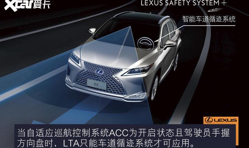 雷克萨斯,雷克萨斯RX,发现,Giulia,宝马