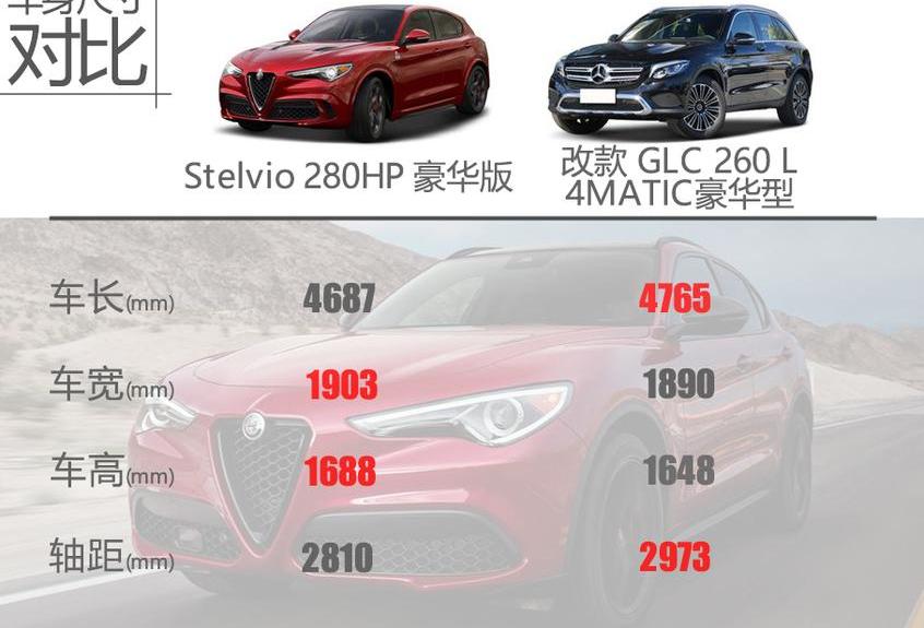 阿尔法·罗密欧,奔驰,北京,大众,Giulia