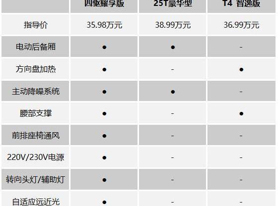Jeep,汉兰达,汉,途昂,大众
