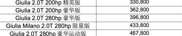 阿尔法·罗密欧,Giulia